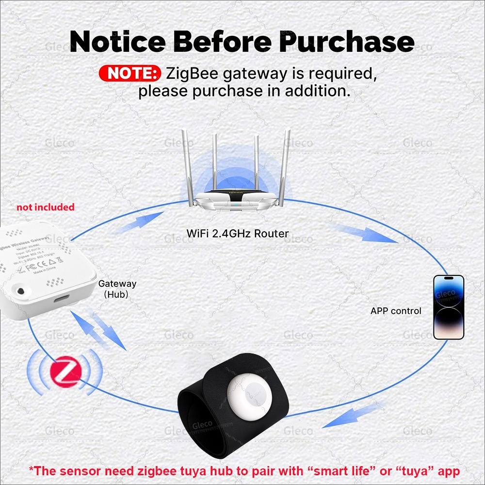 Zigbee Pressure Sensor Detecto - đánh giá và giá Smart Insole Pressure